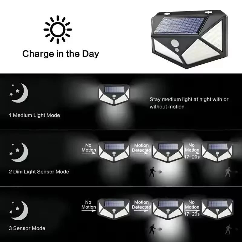 Aptelior SolarFlux™– Solar Motion Sensor Light