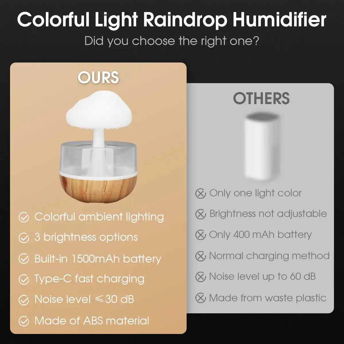 Rain Cloud Humidifier & Night Light